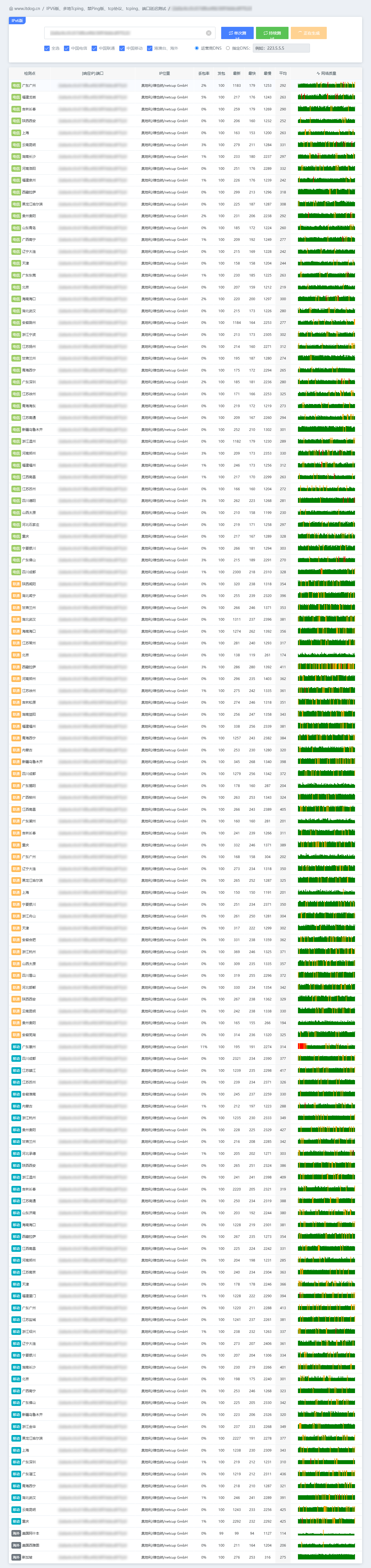 IPV6版_多地端口TCP延迟测试.png