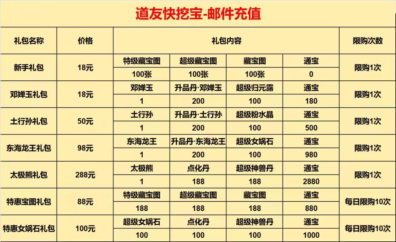 道友快挖宝 各位亲爱的道友-手游空间